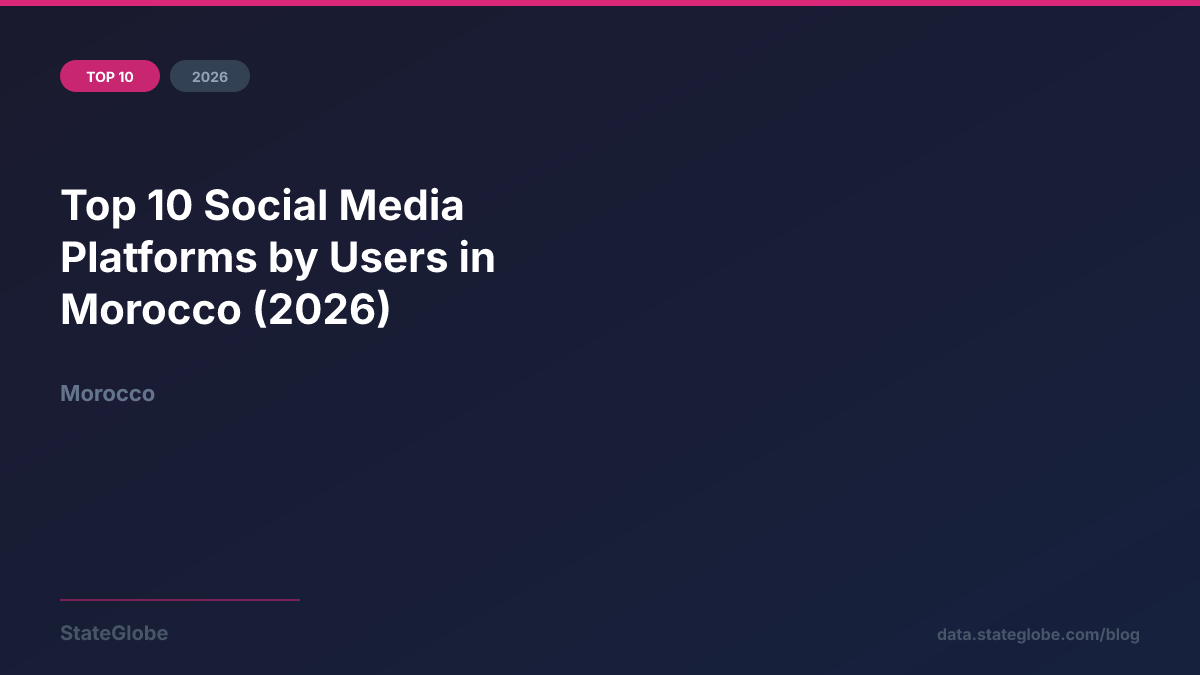 Top 10 Social Media Platforms by Users in Morocco (2026)