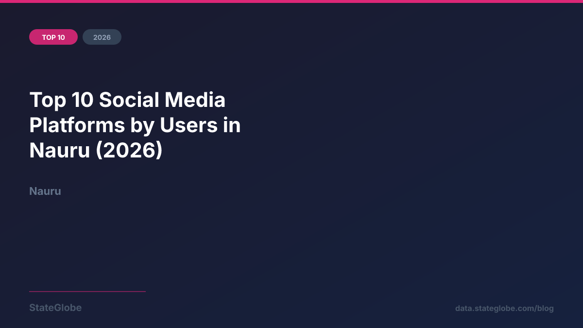 Top 10 Social Media Platforms by Users in Nauru (2026)