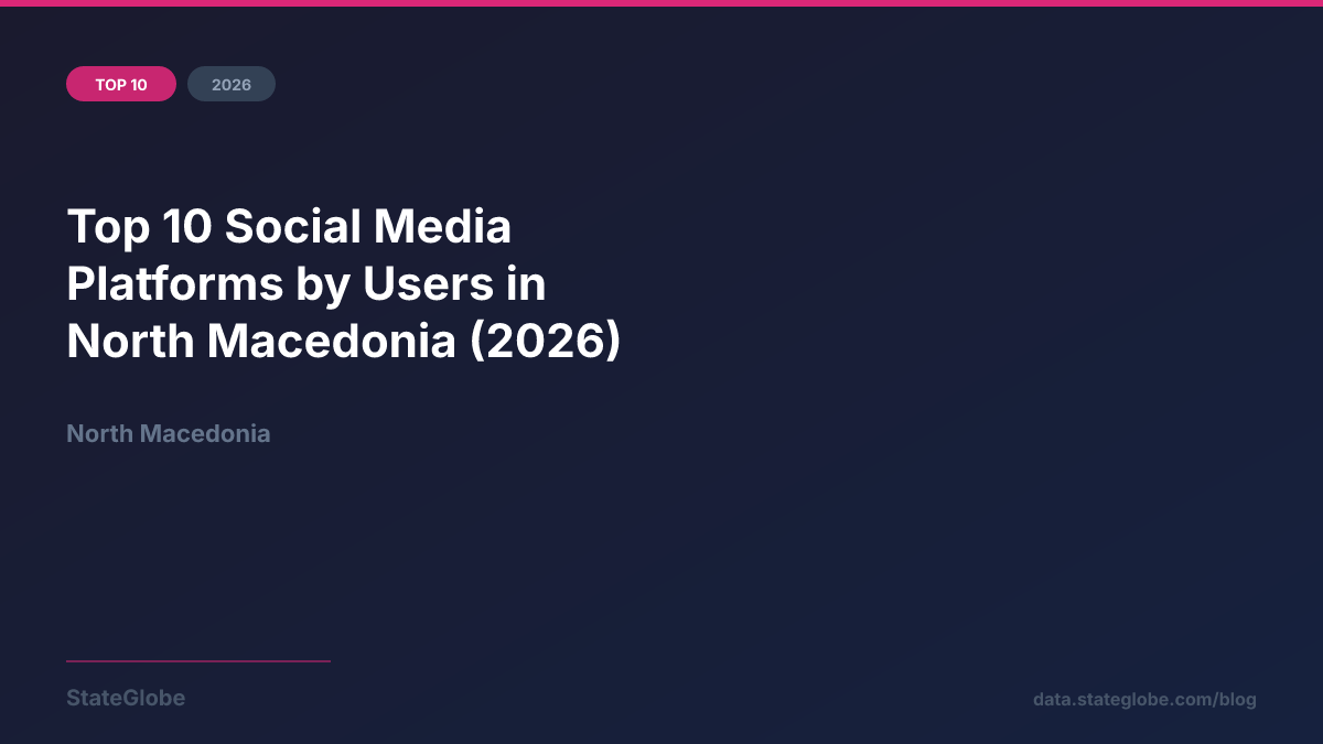 Top 10 Social Media Platforms by Users in North Macedonia (2026)