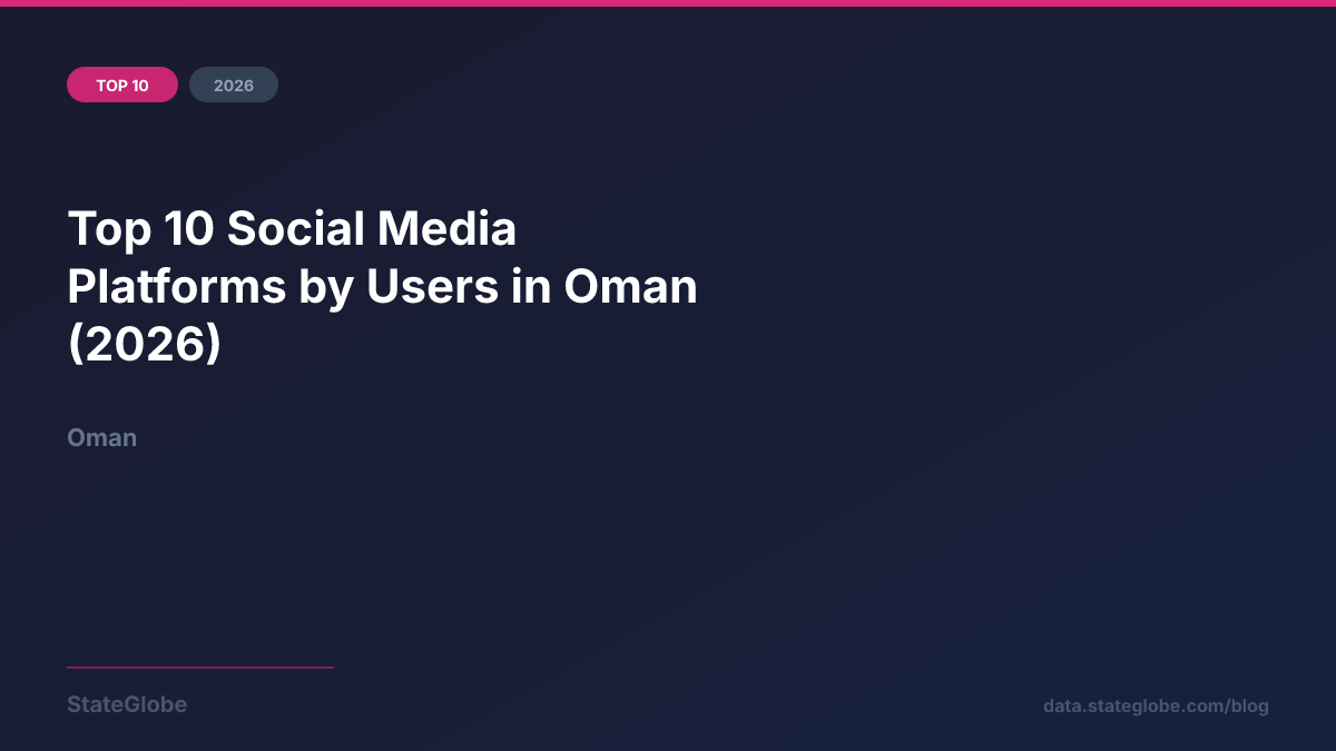 Top 10 Social Media Platforms by Users in Oman (2026)