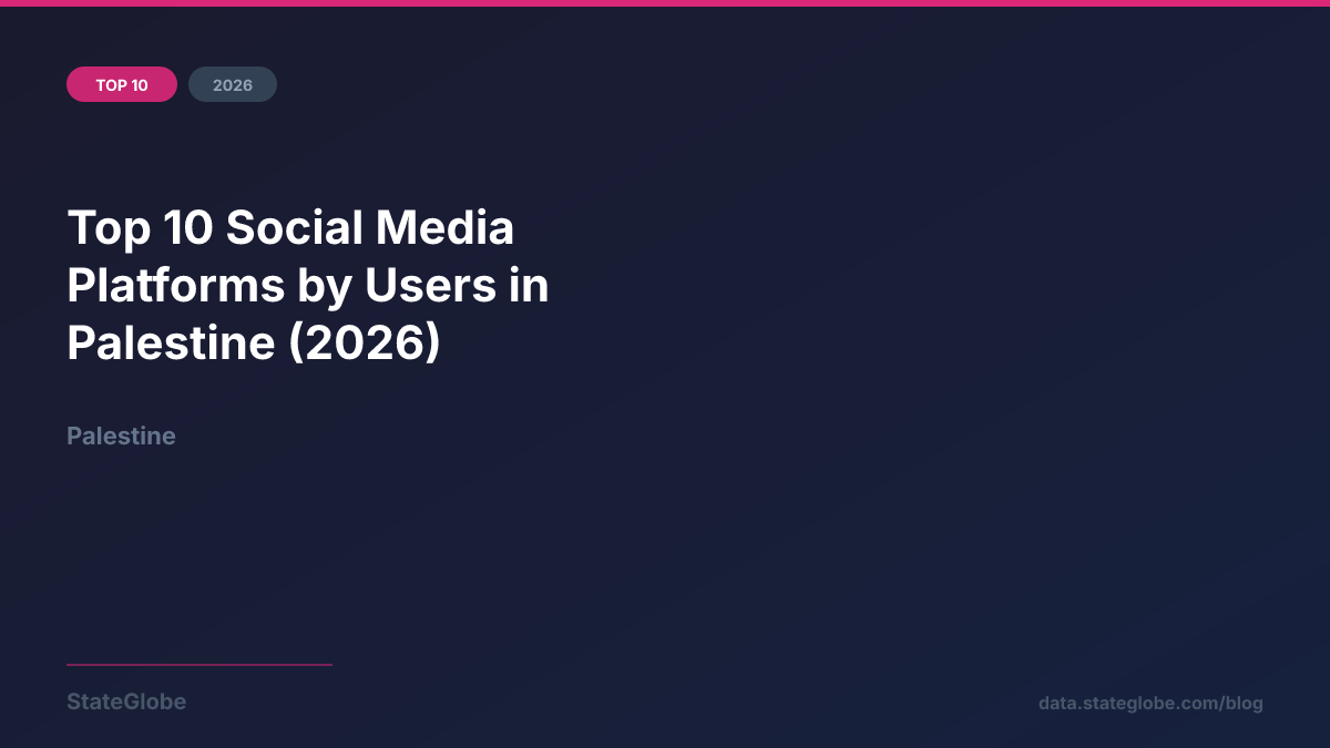 Top 10 Social Media Platforms by Users in Palestine (2026)
