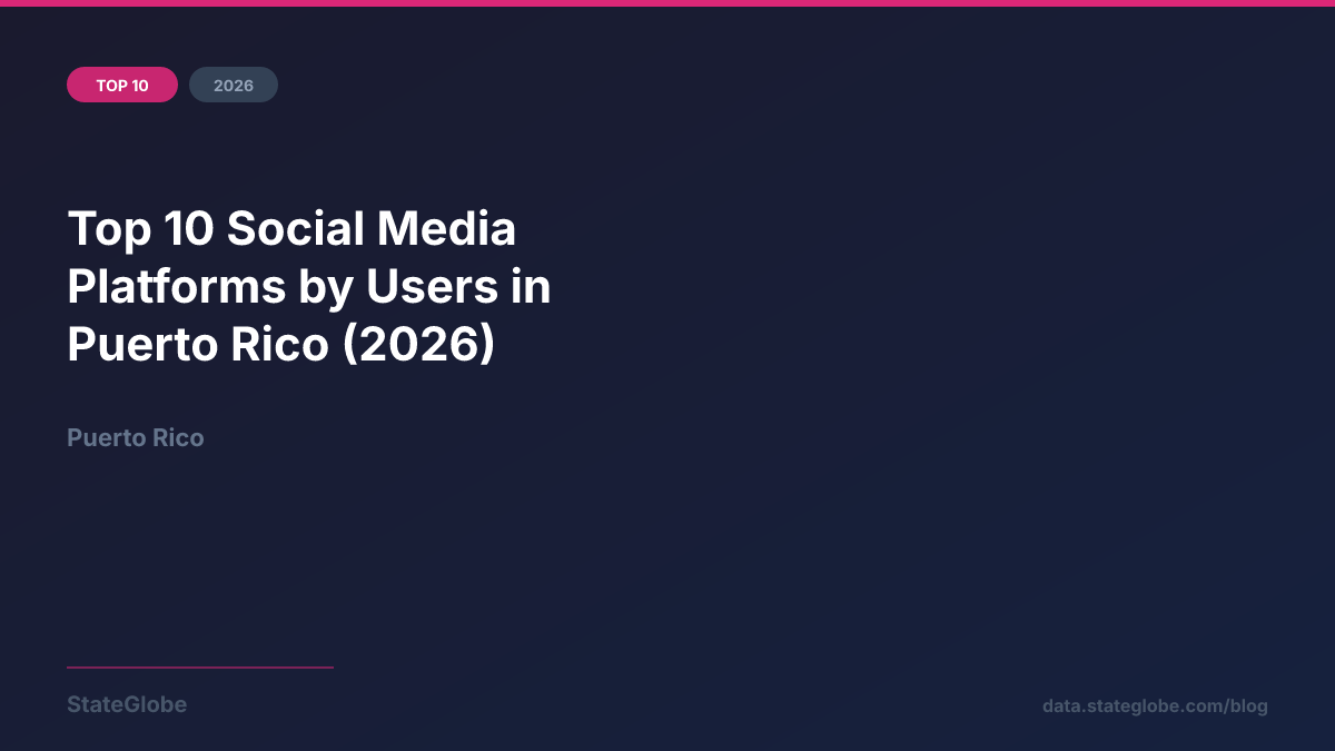 Top 10 Social Media Platforms by Users in Puerto Rico (2026)
