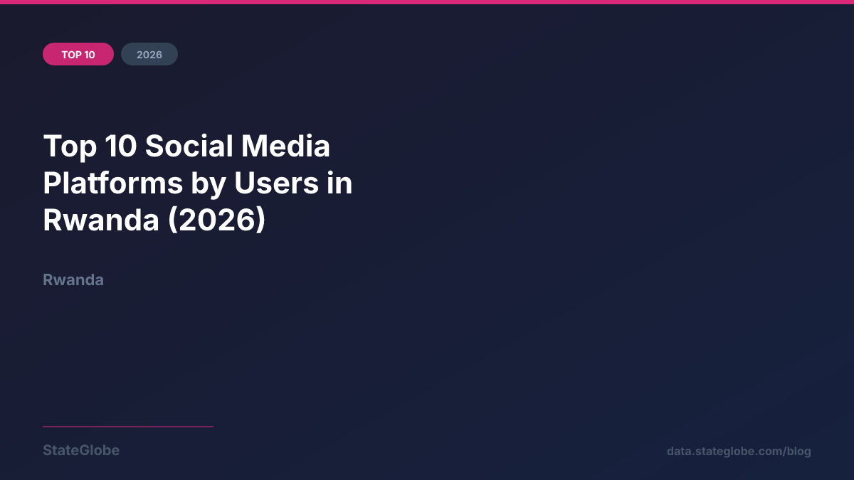 Top 10 Social Media Platforms by Users in Rwanda (2026)