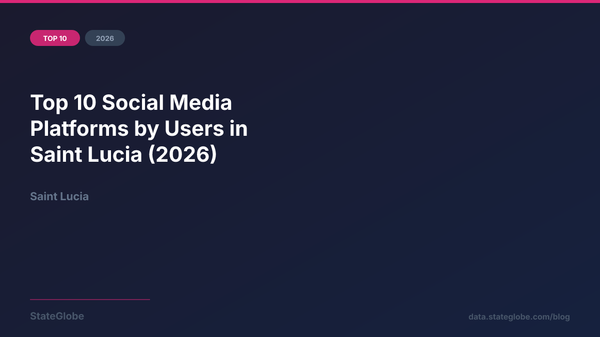 Top 10 Social Media Platforms by Users in Saint Lucia (2026)