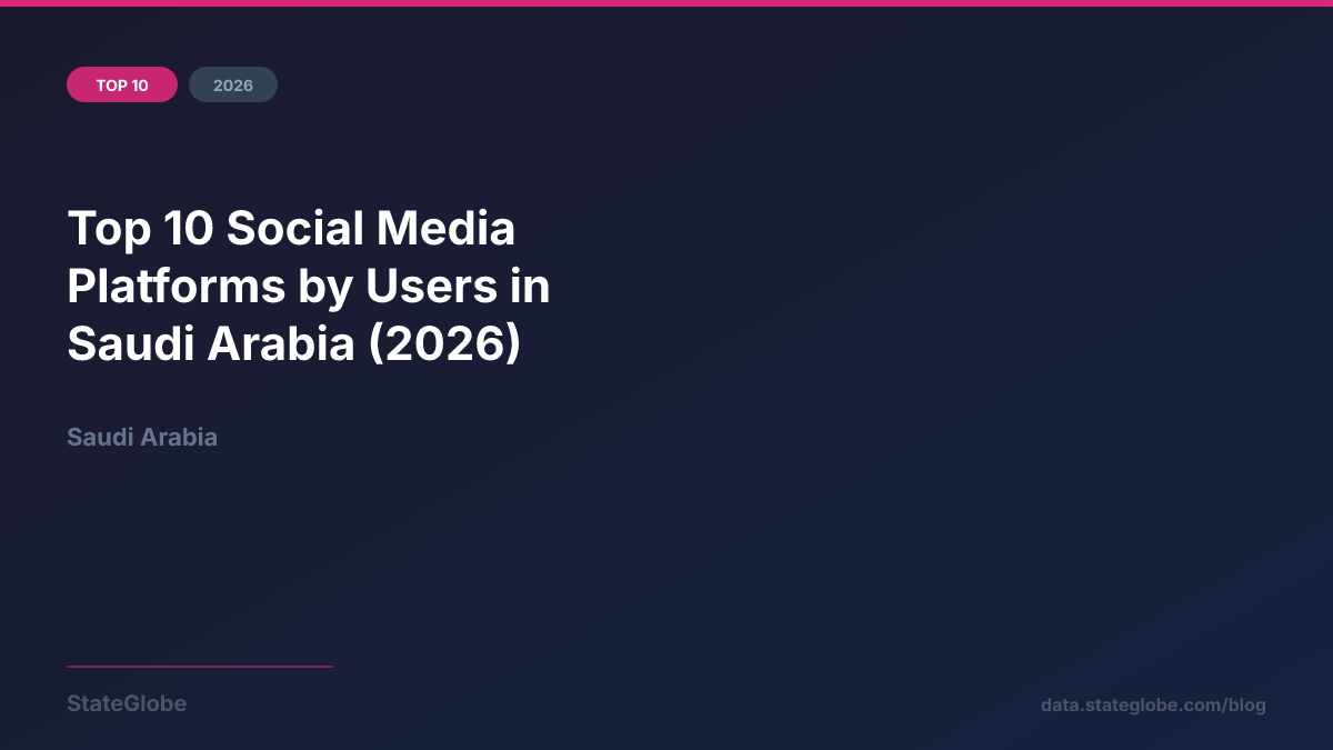 Top 10 Social Media Platforms by Users in Saudi Arabia (2026)