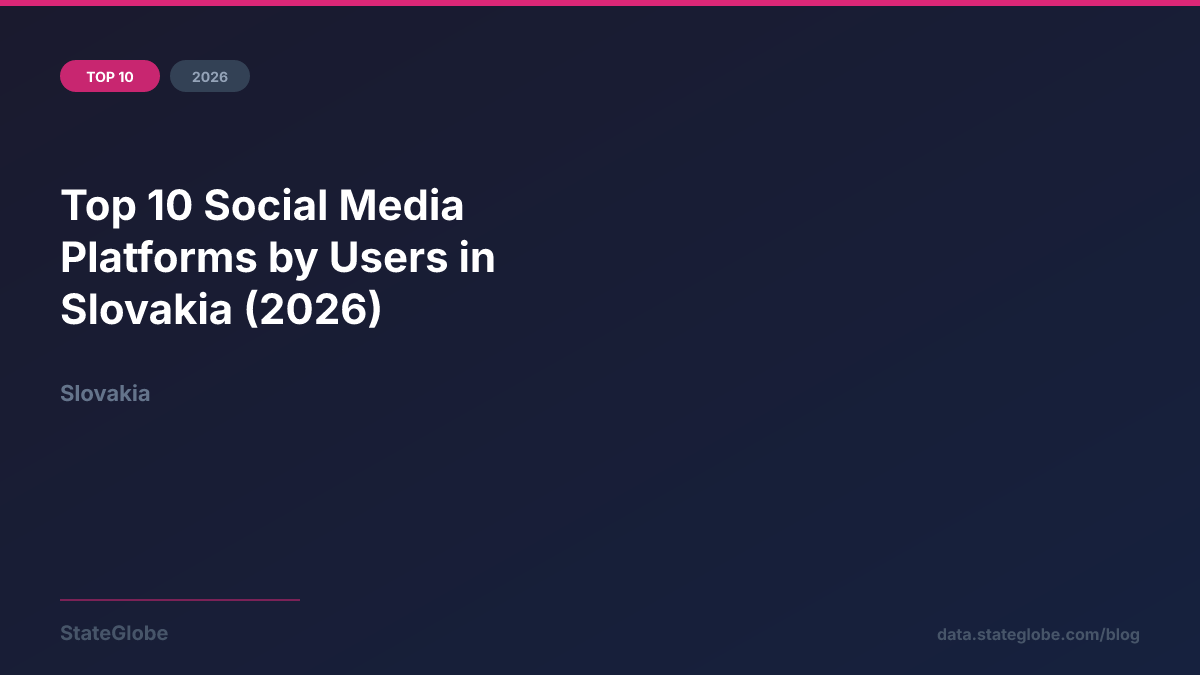 Top 10 Social Media Platforms by Users in Slovakia (2026)