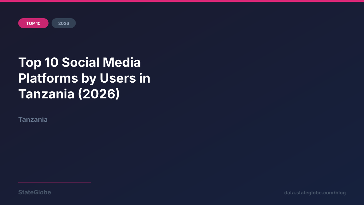 Top 10 Social Media Platforms by Users in Tanzania (2026)