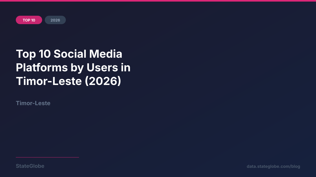 Top 10 Social Media Platforms by Users in Timor-Leste (2026)