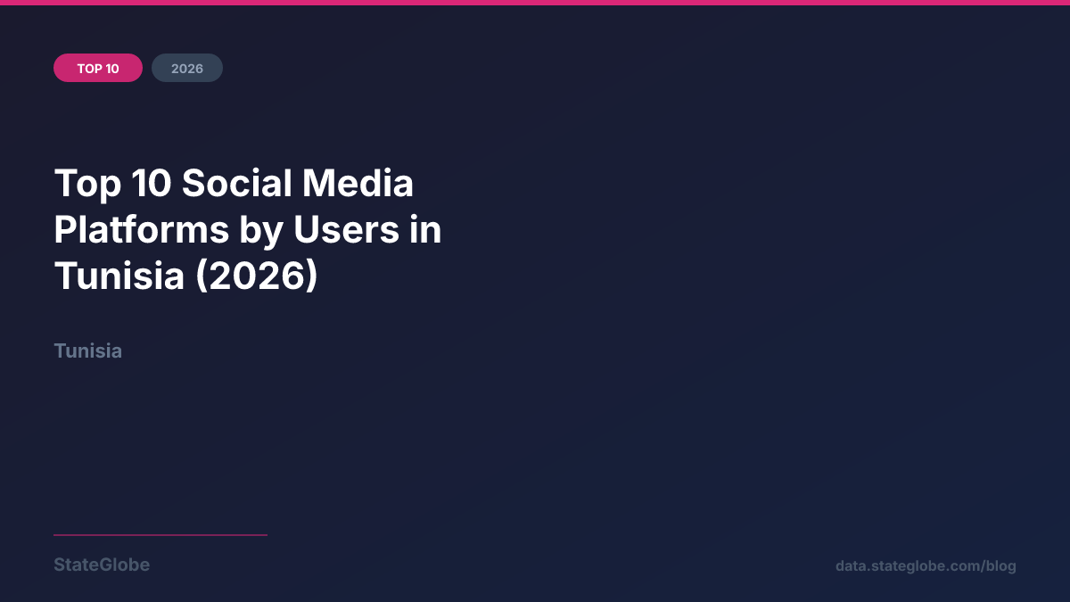 Top 10 Social Media Platforms by Users in Tunisia (2026)