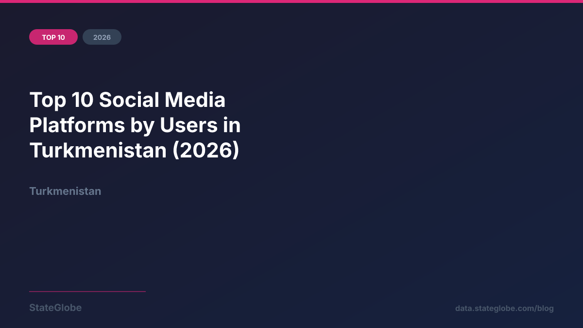 Top 10 Social Media Platforms by Users in Turkmenistan (2026)