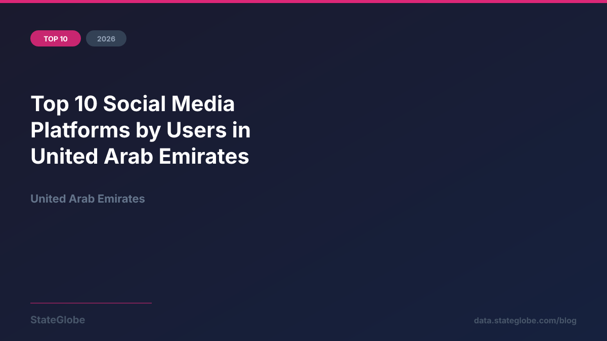 Top 10 Social Media Platforms by Users in United Arab Emirates (2026)