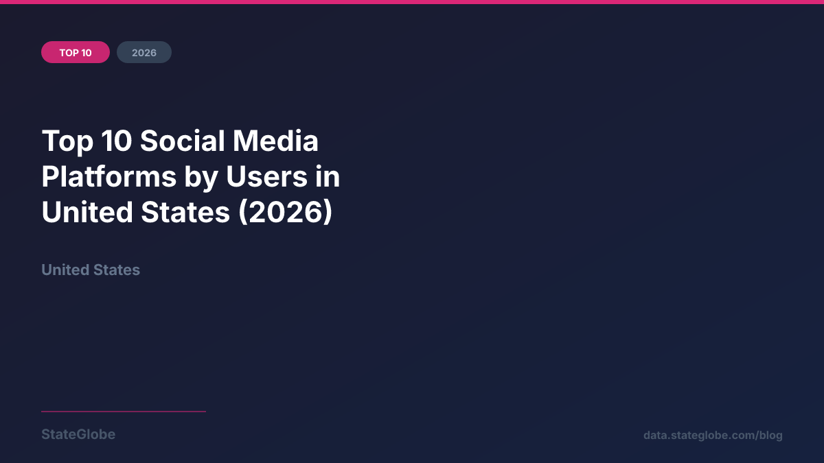 Top 10 Social Media Platforms by Users in United States (2026)