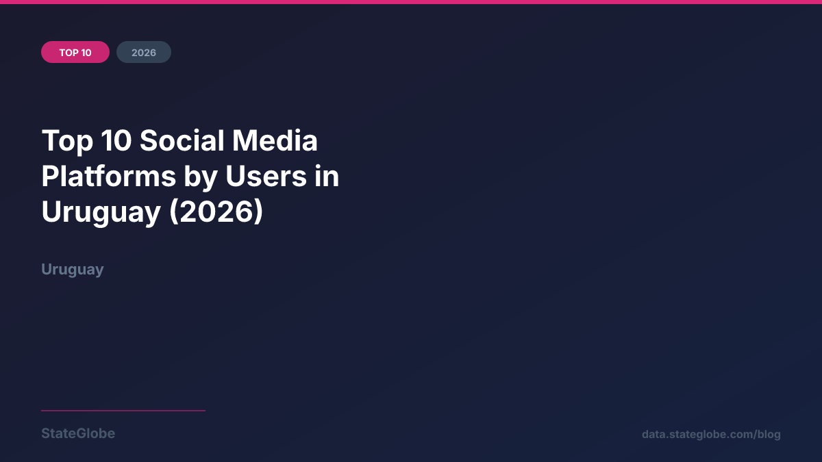 Top 10 Social Media Platforms by Users in Uruguay (2026)
