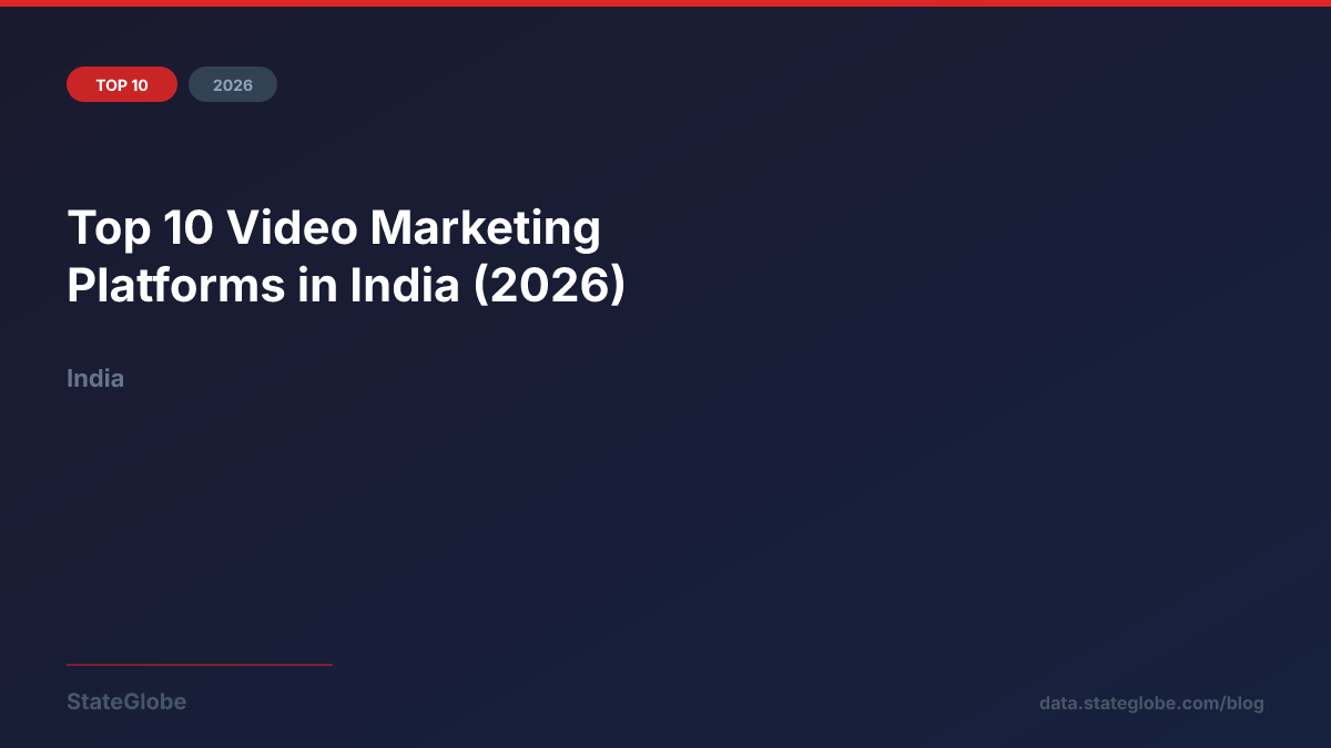 Top 10 Video Marketing Platforms in India (2026)
