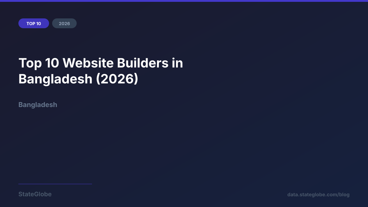 Top 10 Website Builders in Bangladesh (2026)
