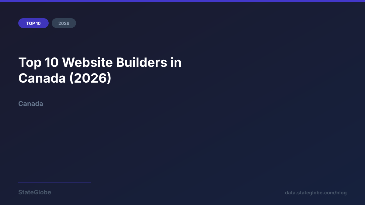 Top 10 Website Builders in Canada (2026)