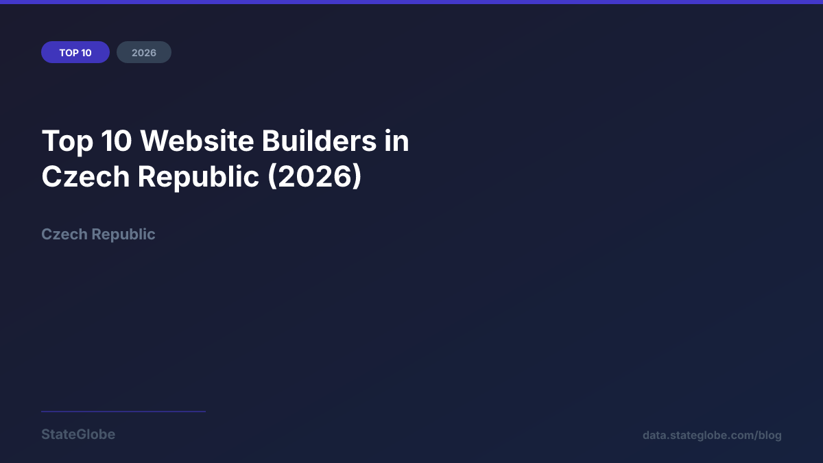 Top 10 Website Builders in Czech Republic (2026)