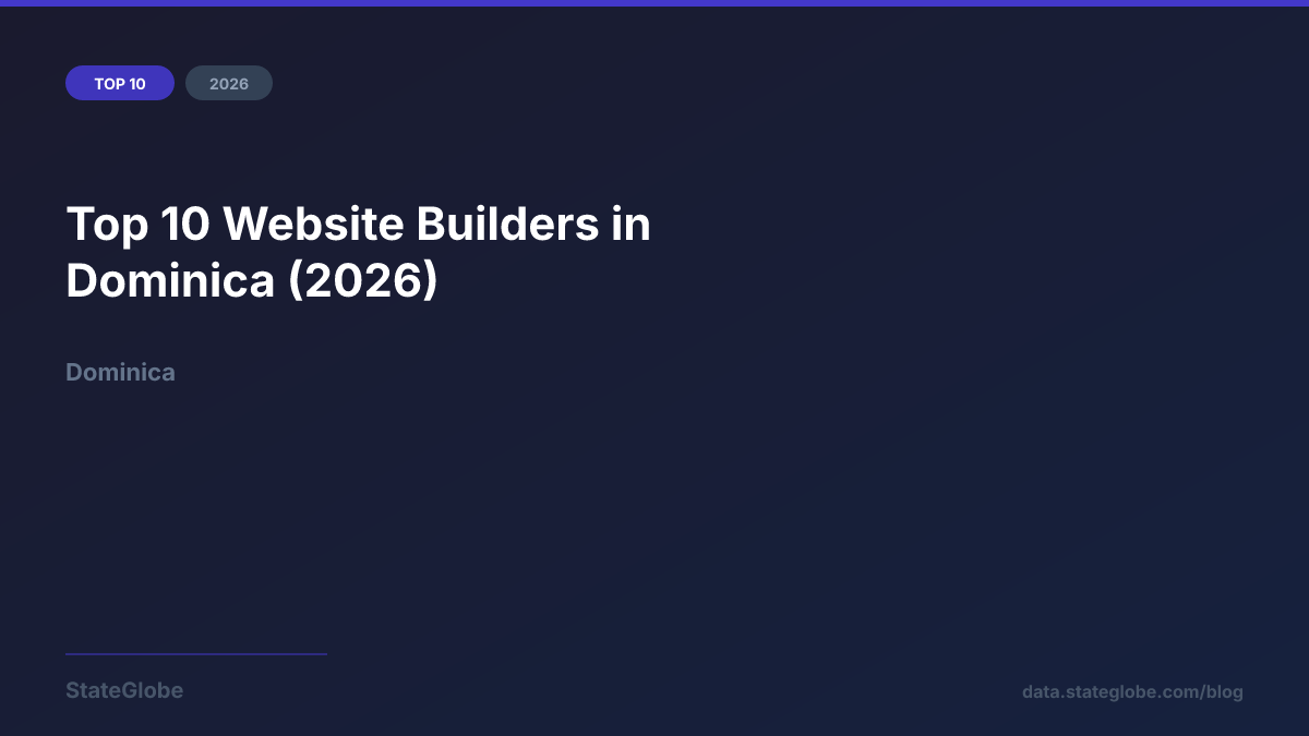 Top 10 Website Builders in Dominica (2026)