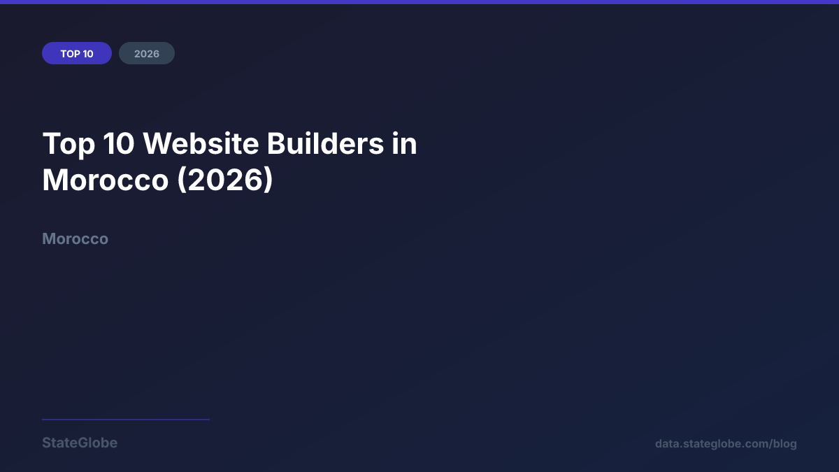 Top 10 Website Builders in Morocco (2026)