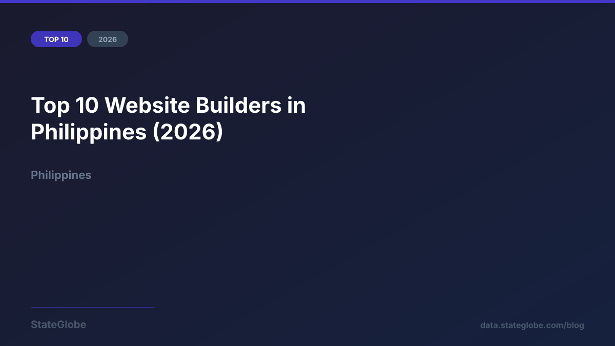 Top 10 Website Builders in Philippines (2026)