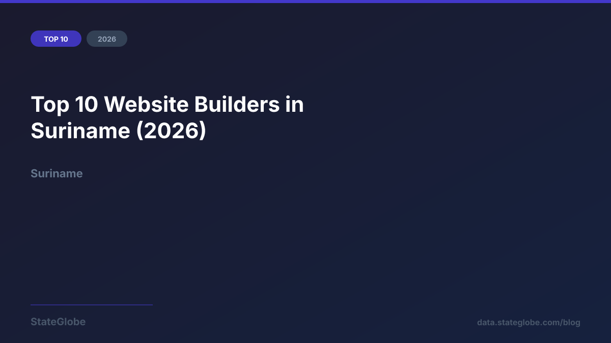 Top 10 Website Builders in Suriname (2026)