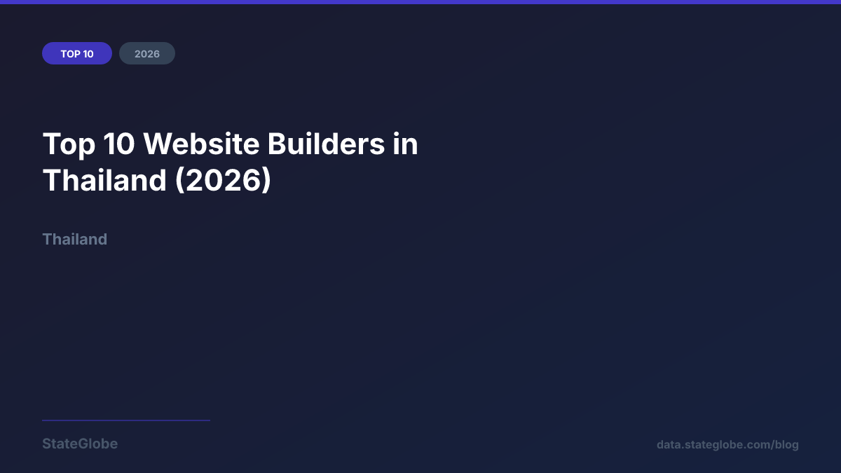 Top 10 Website Builders in Thailand (2026)