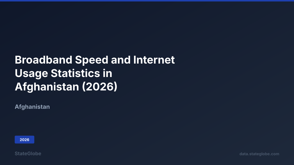 Telecom Usage Is Internet Broadband Speed and Internet Usage Statistics in Afghanistan (2026)