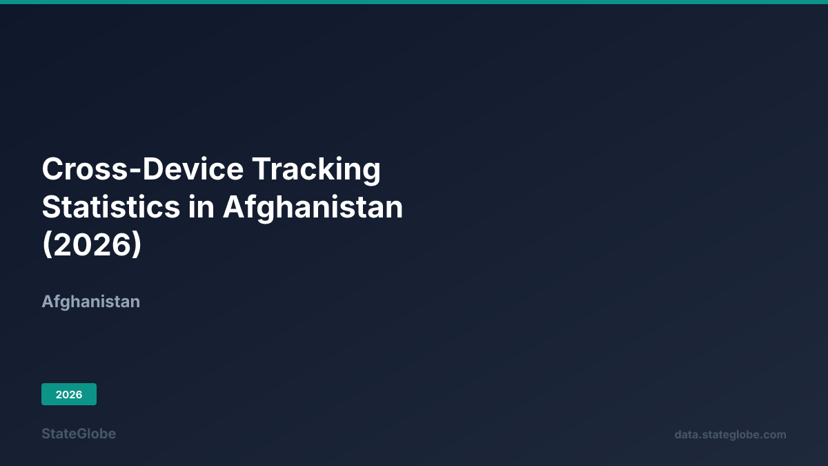 Cross-Device Tracking Statistics in Afghanistan (2026)