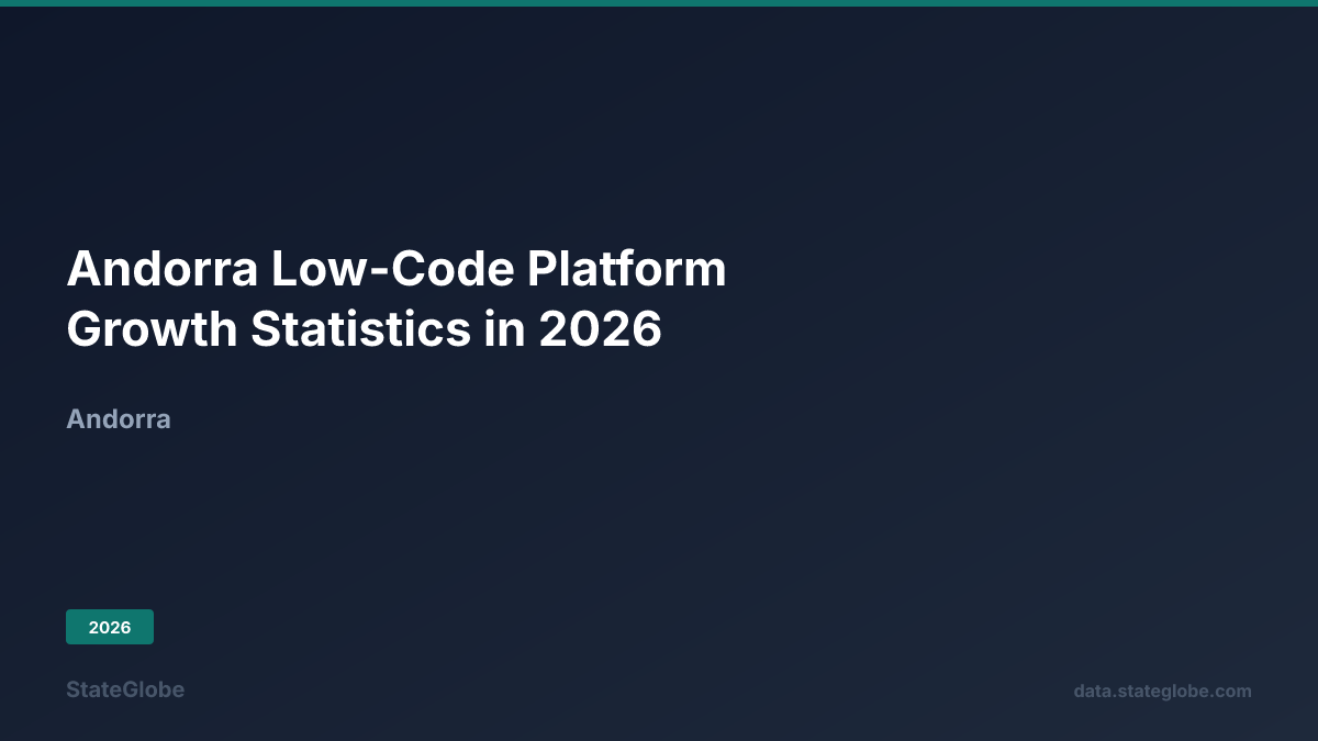 Andorra Low-Code Platform Growth Statistics in 2026