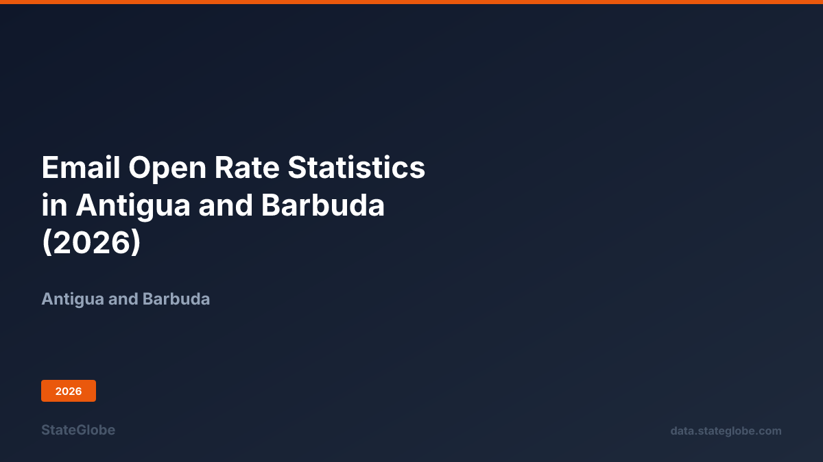 Email Open Rate Statistics in Antigua and Barbuda (2026)