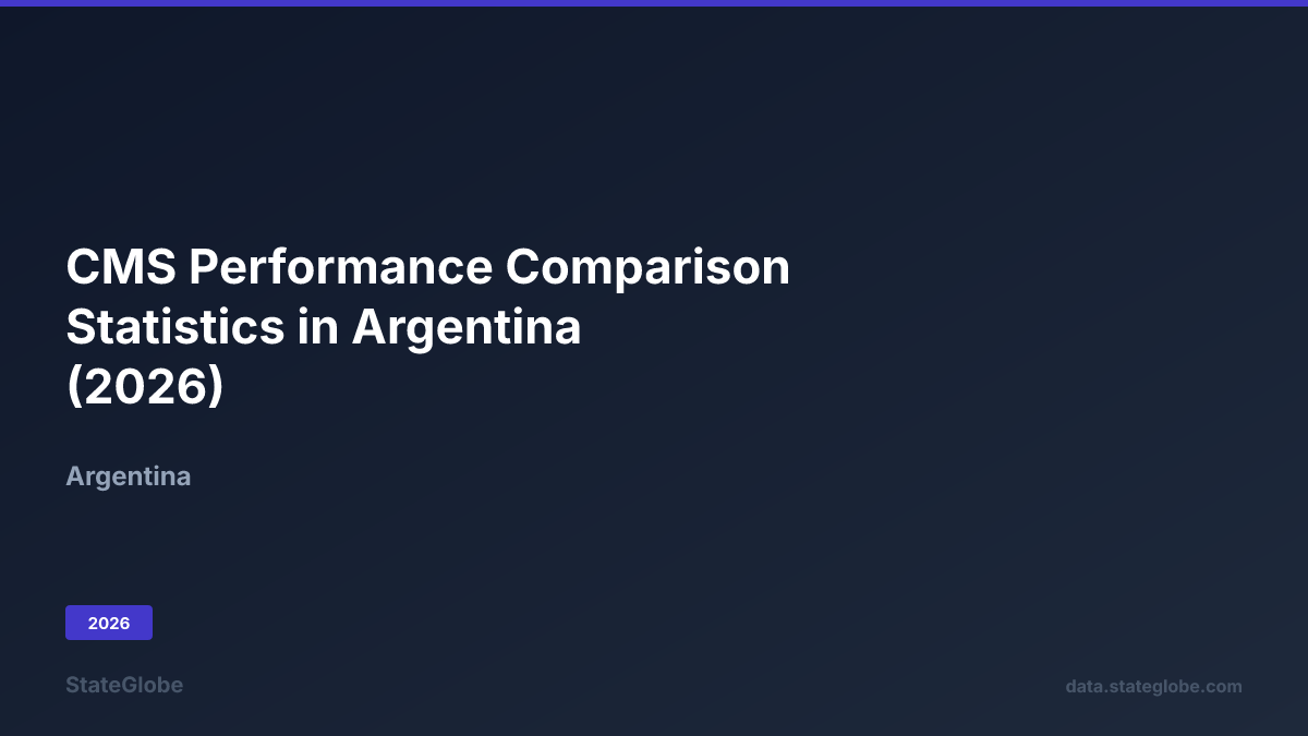 Bildedred Arg CMS Performance Comparison Statistics in Argentina (2026)