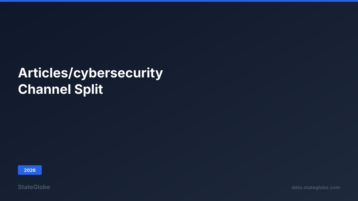 Cybersecurity Channel Mix Dominated by Direct Sales and Managed ...