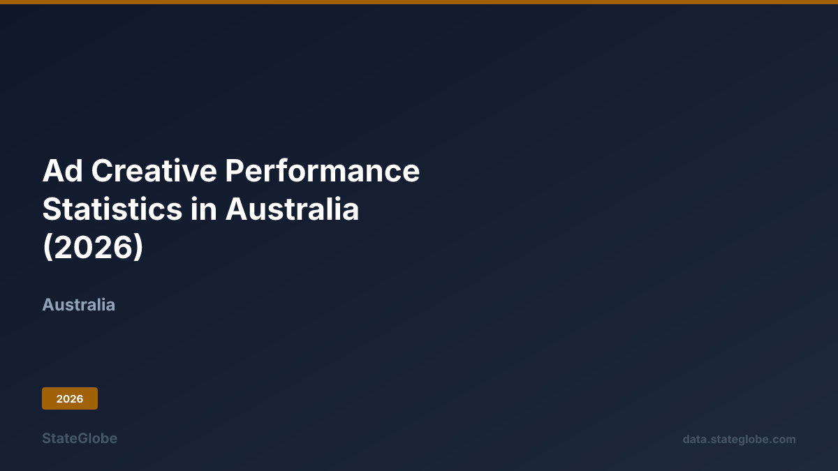 Ad Creative Performance Statistics in Australia (2026)