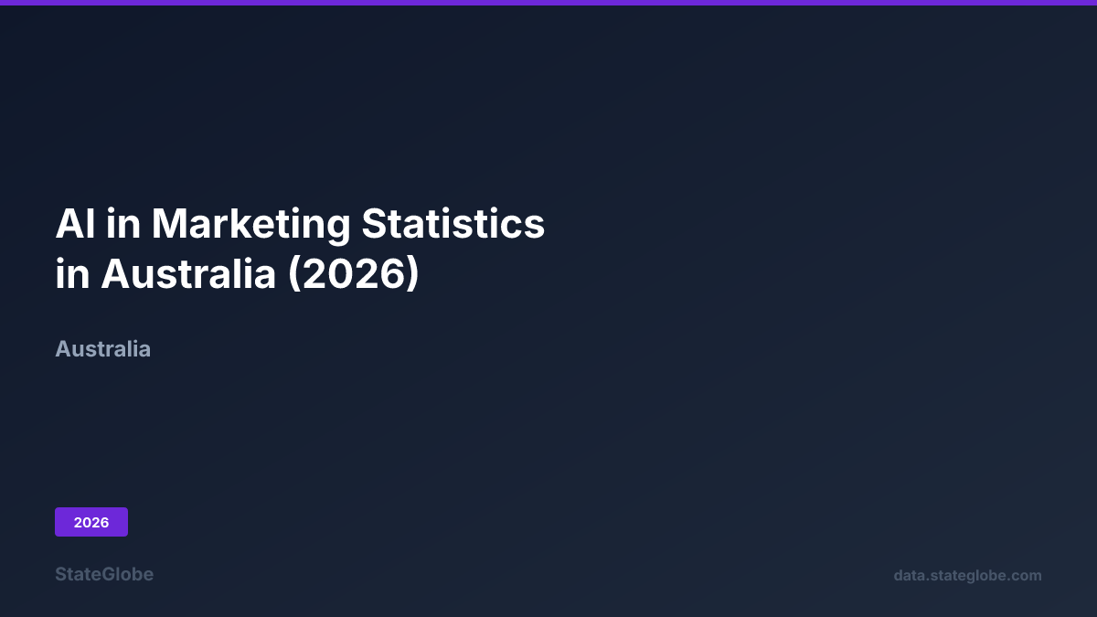 AI in Marketing Statistics in Australia (2026)