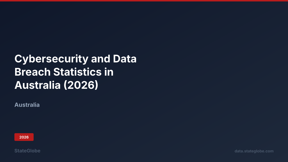 Cybersecurity and Data Breach Statistics in Australia (2026)