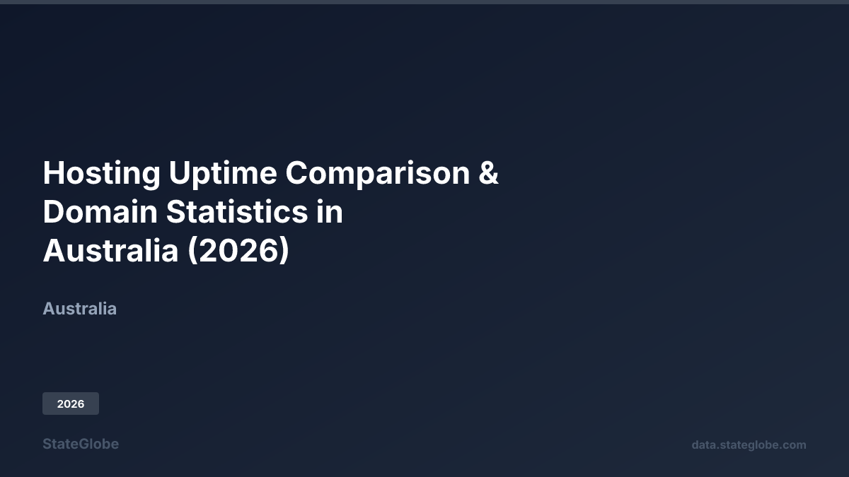 Hosting Uptime Comparison & Domain Statistics in Australia (2026)