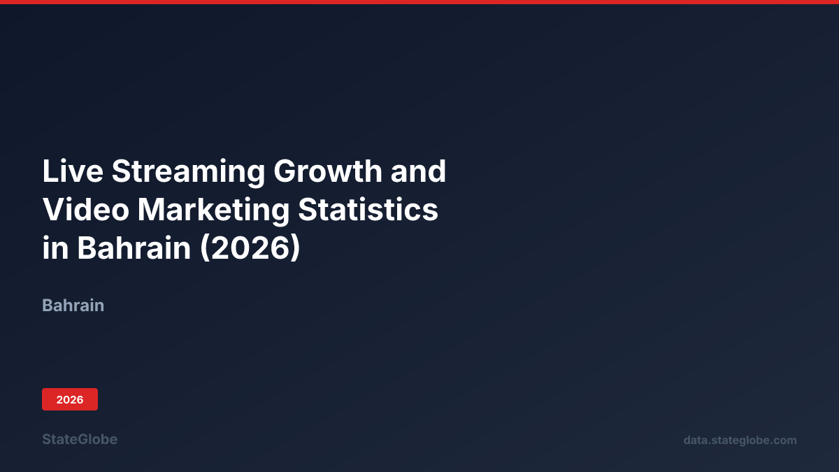 Live Streaming Growth and Video Marketing Statistics in Bahrain (2026)