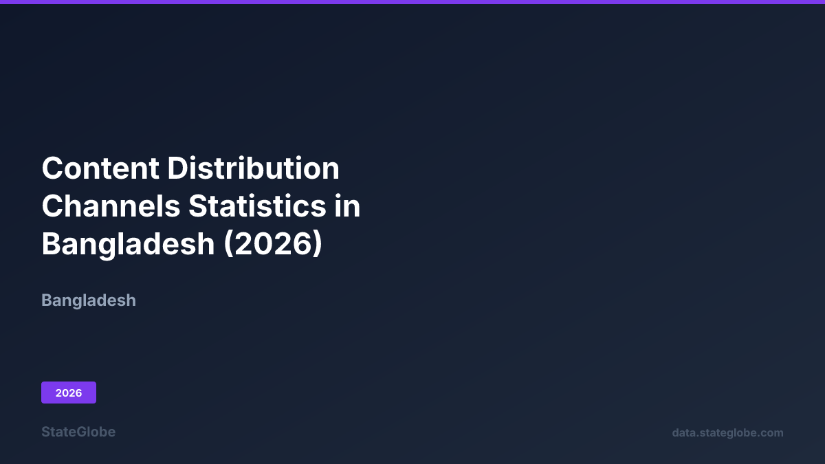 Content Distribution Channels Statistics in Bangladesh (2026)