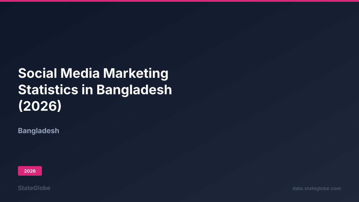 Social Media Marketing Statistics in Bangladesh (2026)