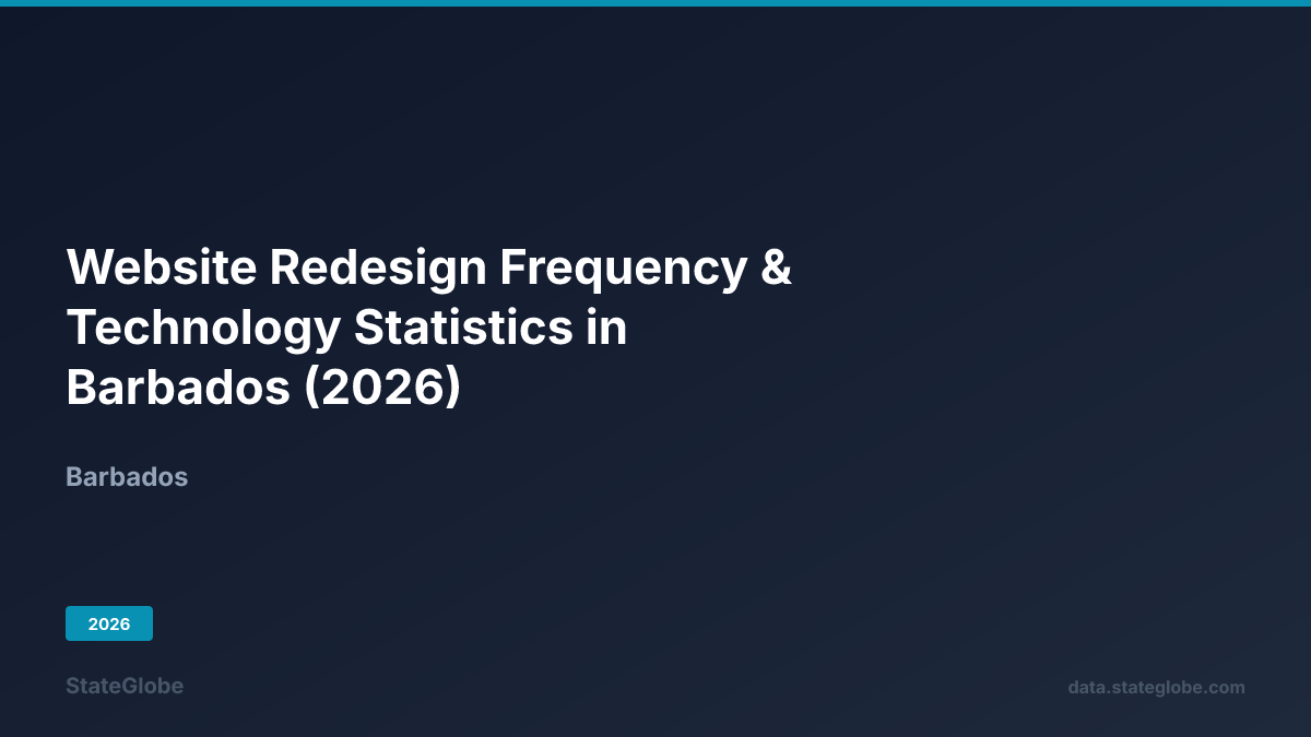 Website Redesign Frequency & Technology Statistics in Barbados (2026)