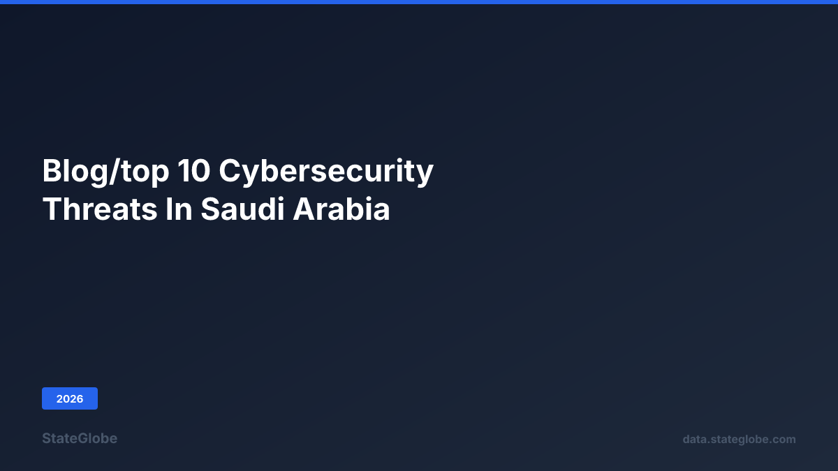 Top 10 Cybersecurity Threats in Saudi Arabia (2026)