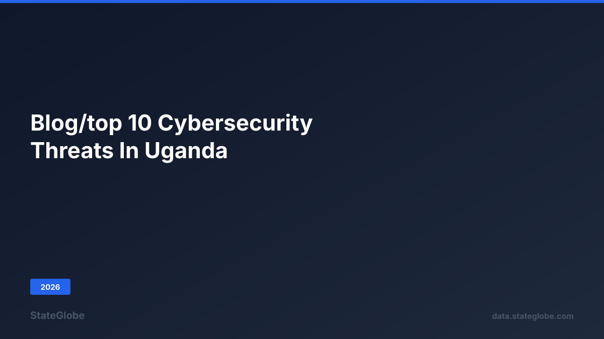 Top 10 Cybersecurity Threats in Uganda (2026)