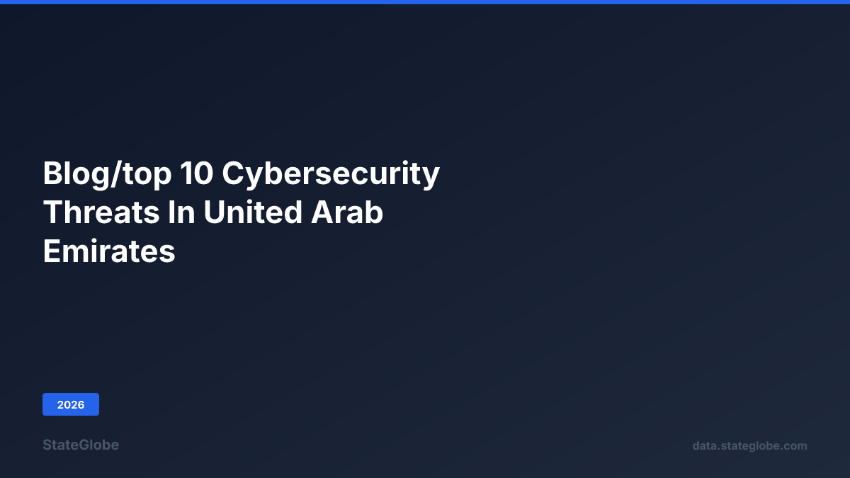Top 10 Cybersecurity Threats in United Arab Emirates (2026)