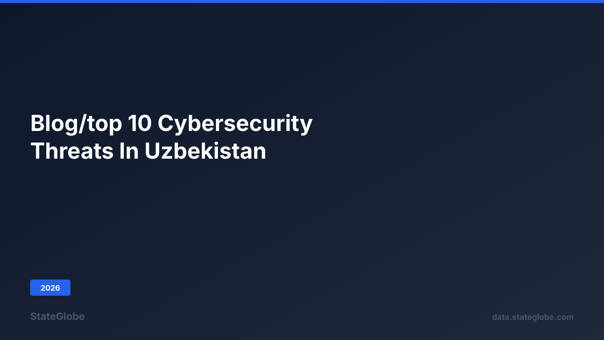 Top 10 Cybersecurity Threats in Uzbekistan (2026)