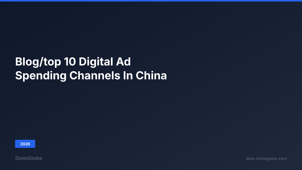 Top 10 Digital Ad Spending Channels in China (2026)