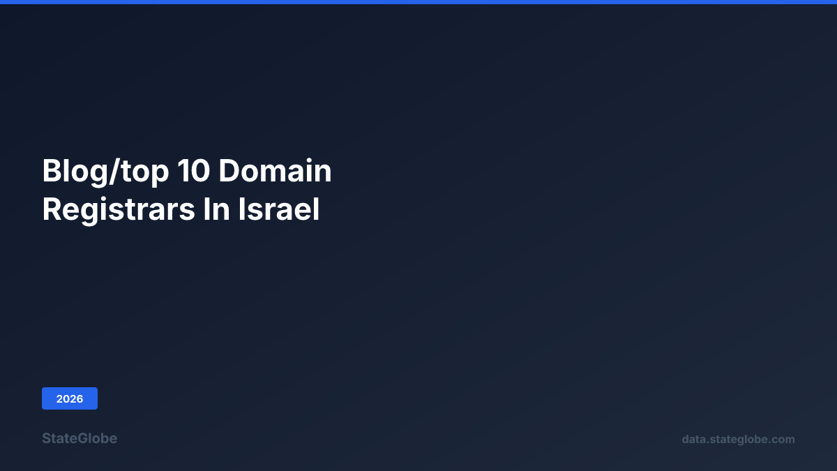 Israel Domain Code Top 10 Domain Registrars in Israel (2026)
