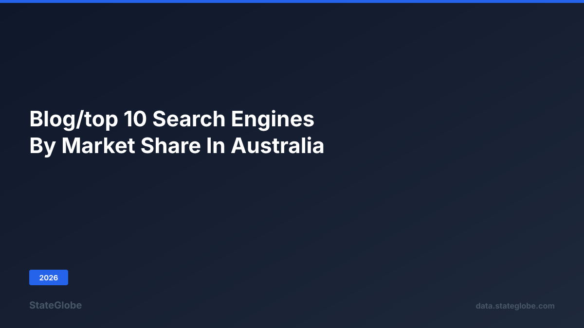 Top 10 Search Engines by Market Share in Australia (2026)