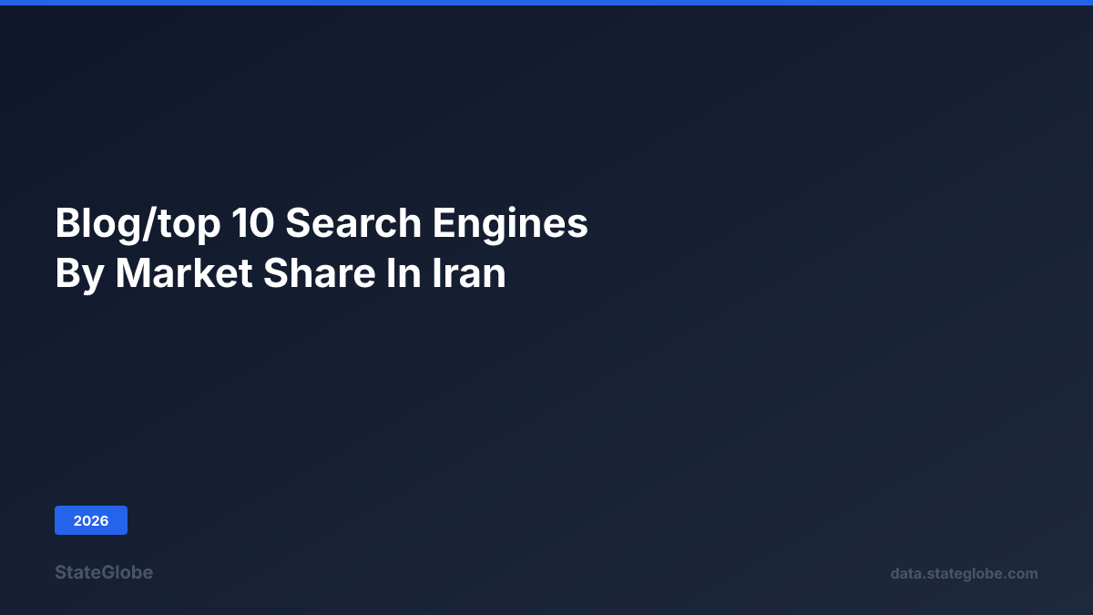 Top 10 Search Engines by Market Share in Iran (2026)