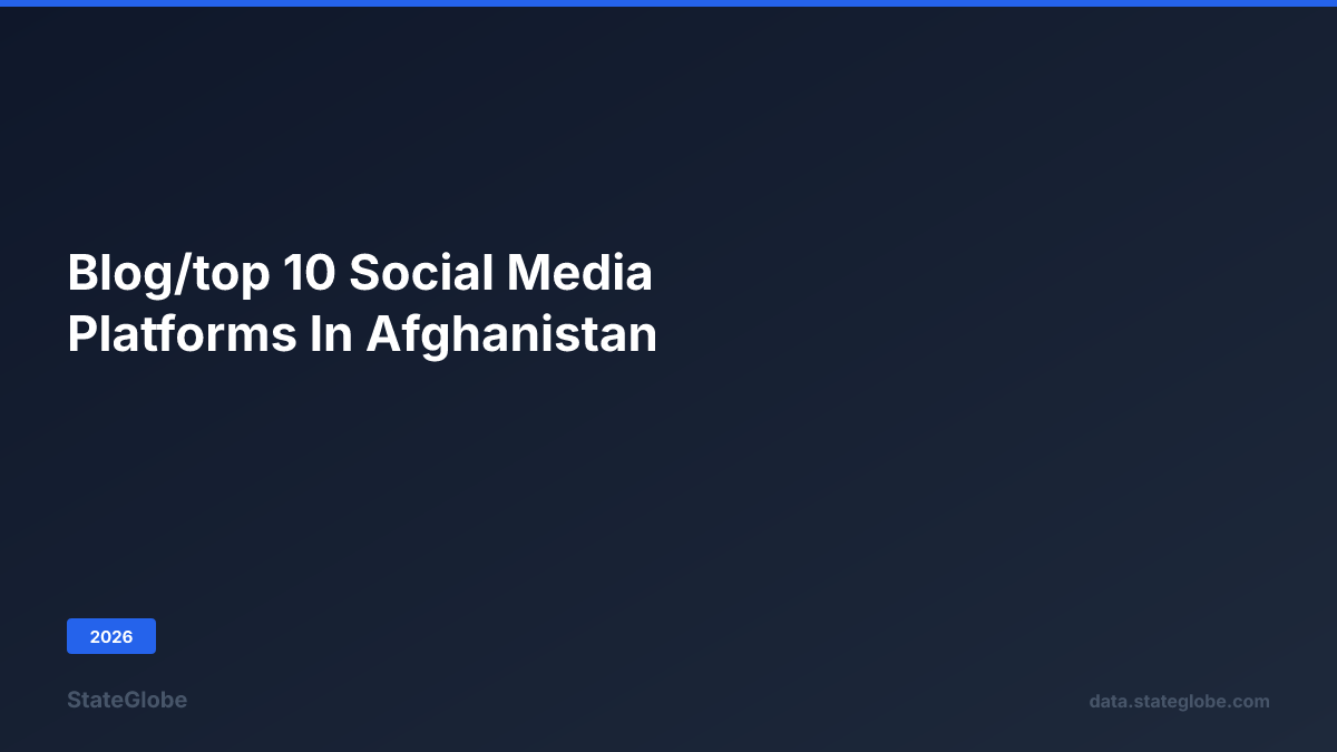 Top 10 Social Media Platforms by Users in Afghanistan (2026)
