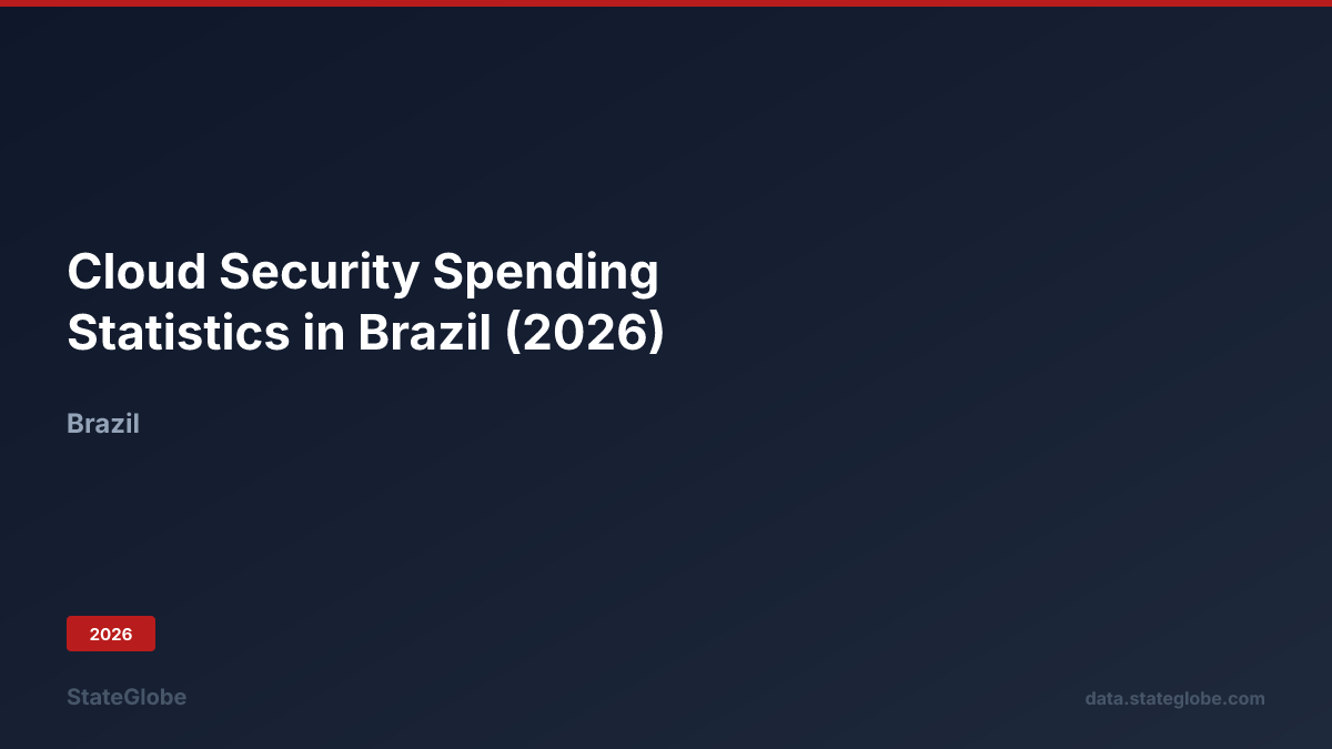 Cloud Security Spending Statistics in Brazil (2026)